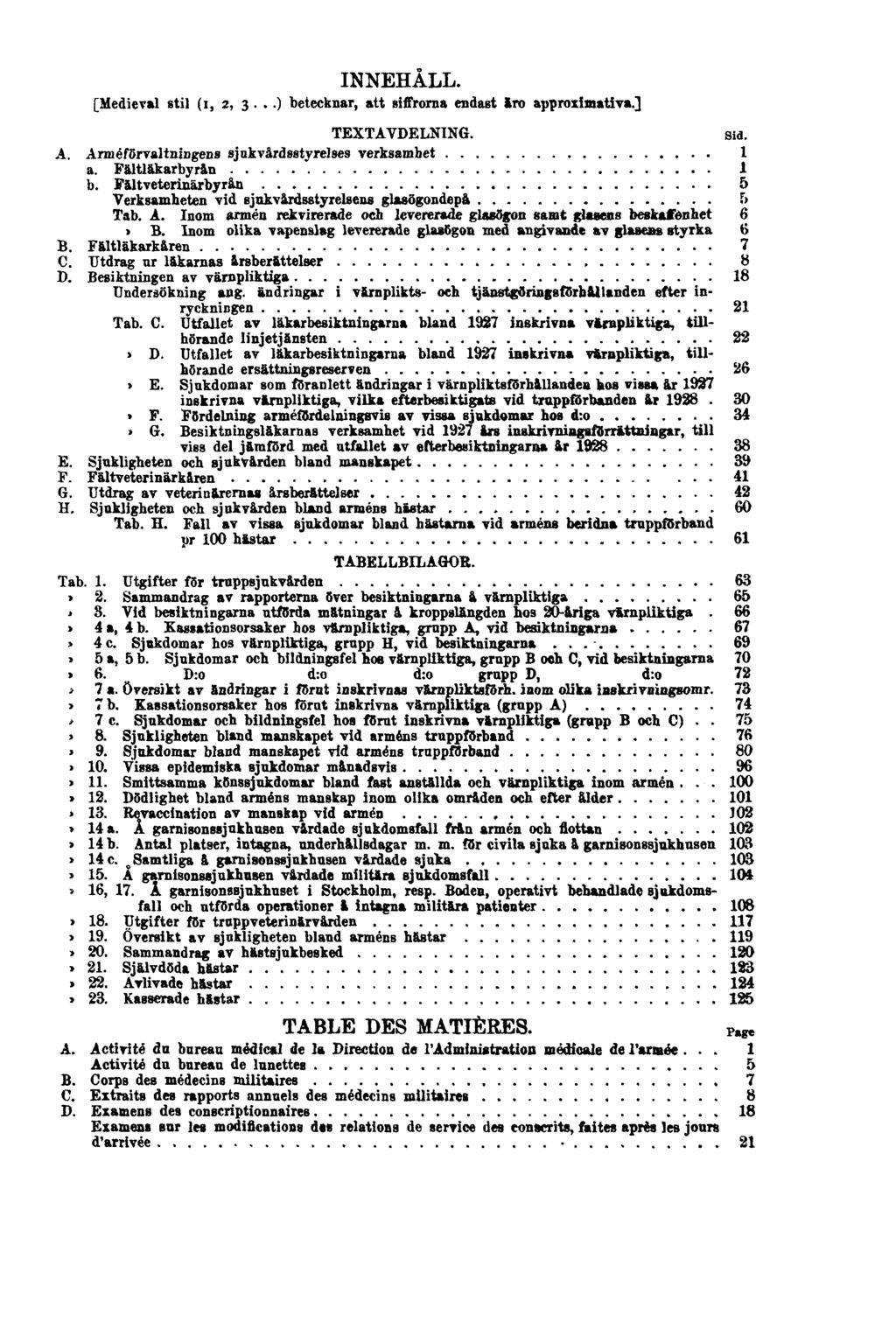 INNEHÅLL. [Medieval stil (1, 2, 3...) betecknar, att siffrorna endast äro approximativa.] TEXTAVDELNING. Sid. A. Arméförvaltningens sjukvårdsstyrelses verksamhet 1 a. Fältläkarbyrån 1 b.