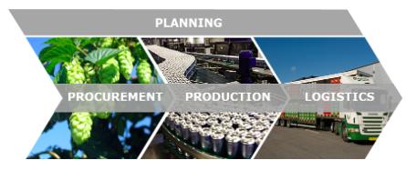 produktionen. CSC har globala standarder som ska följas i samtliga av Carlsberg bryggerier gällande teknologi och logistik.