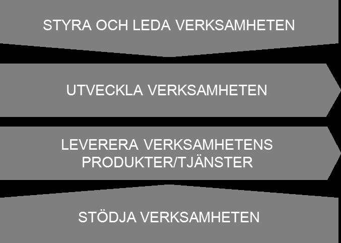 12 (21) Figur 3 visar de fyra föreslagna Processområden för Sundsvalls kommun.