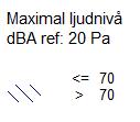 reflexer. Figur 4. Ljudutredningskarta 2 m över mark.