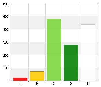 10. Mitt barns synpunkter tas tillvara i planering och genomförande av verksamheten. A. Stämmer inte alls. 23 1,8 B. Stämmer dåligt. 72 5,6 C. Stämmer bra. 481 37,3 D. Stämmer helt och hållet.