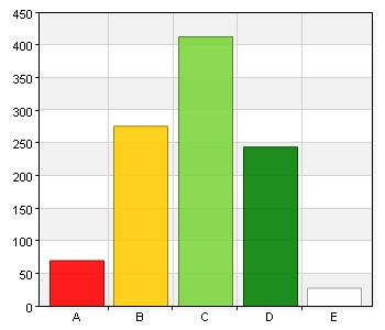 Stämmer bra. 398 38,6 D. Stämmer helt och hållet. 544 52,7 E. Vet ej. 17 1,6 Total 1032 100 Medelvärde 3,45 Median 4 79,4% (1032/1300) 8.