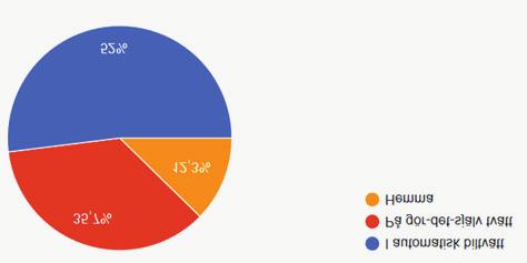 Enkätundersökningen Marknadsundersökningen bygger på svar från 1005 slumpvis utvalda respondenter. 598 svarade på en digital enkät. Dessa utvaldes slumpvis ur neutrala intressegrupper på Facebook.