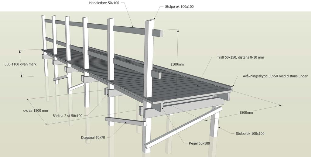 Spång med räcke MÅTT Tillgänglig bredd (innanför räcke och avåkningsskydd): 150 cm FÖRUTSÄTTNINGAR Anläggs i fuktigt område med vassvegetation. Ansluter till plattform, se följande sidor. Ramp kan ev.
