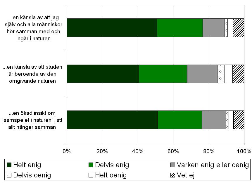 1. Ett "svenskt" friluftsliv 2.