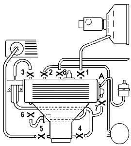 Fig.1. Plenum Luftanslutningar Med undantag av tryckregulatorns sammanhang har alla anslutningar luft/ vakuum vid plenumet nu täckt, såsom illustreras i fig. 1.