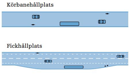2006) rekommenderas att konstruktionen utformas 2,5 gånger det antal tunga fordon i ett körfält, till följd av den extrema spårbundna tunga trafiken som råder i anslutning till busshållplatser.