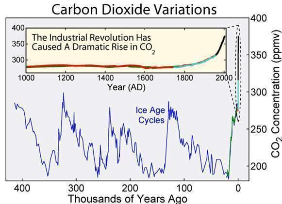 Climate