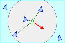 8.2 Regel nr 1: Separation Figur 2: En boid som undviker stora koncentrationer av andra boids i sin närhet Denna regel är till för att boidsen ska undvika att flockas ihop så tätt inpå varandra att
