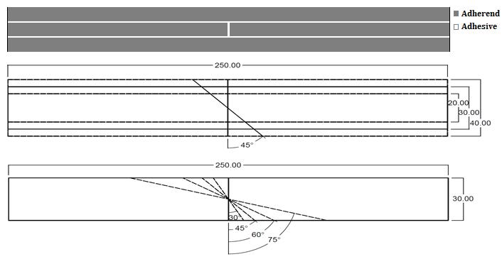 Utformning av skarvar i band av lameller Olika skarvgeometrier Aluminium