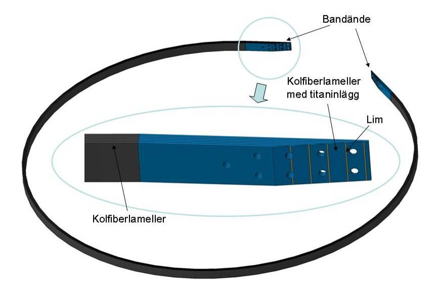 Kolfiberband Belastning: Dimensionerande: 82.5 kn Dimensioner: Diameter: 1.2 m Tjocklek: 10 mm Bredd: 30 mm Förväntad viktsreduktion: Ø 1 m 1.1 kg Ø 2 m 2.