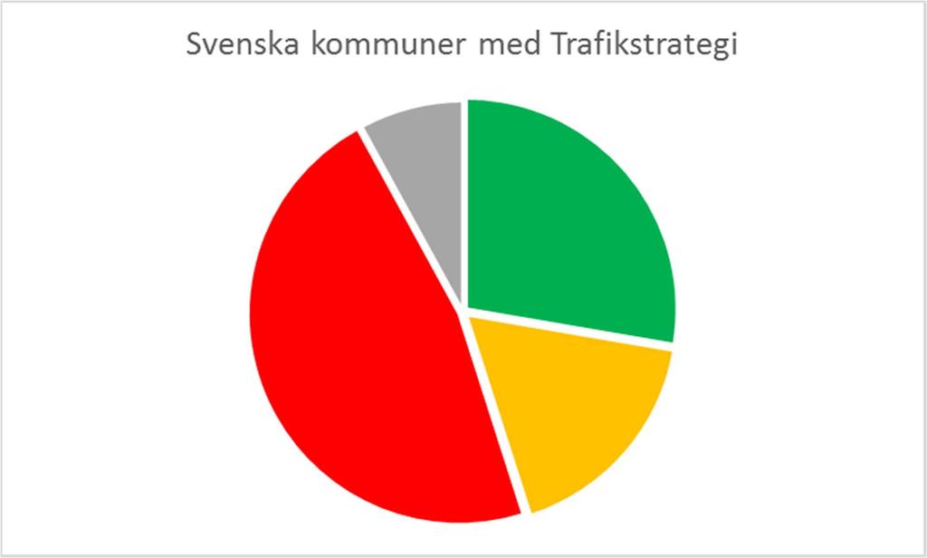 Vet ej Ja Nej Håller på