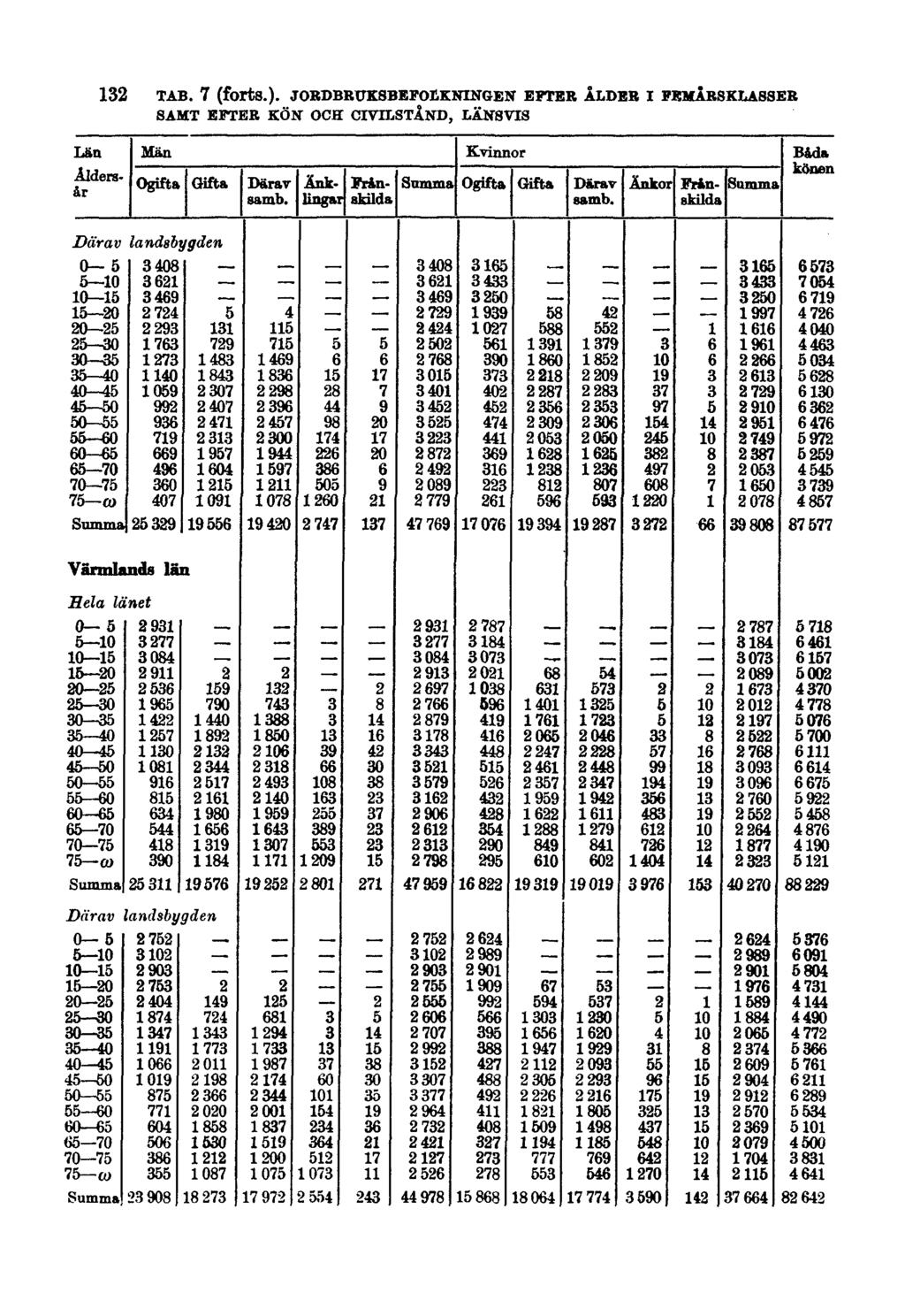 132 TAB. 7 (forts.).
