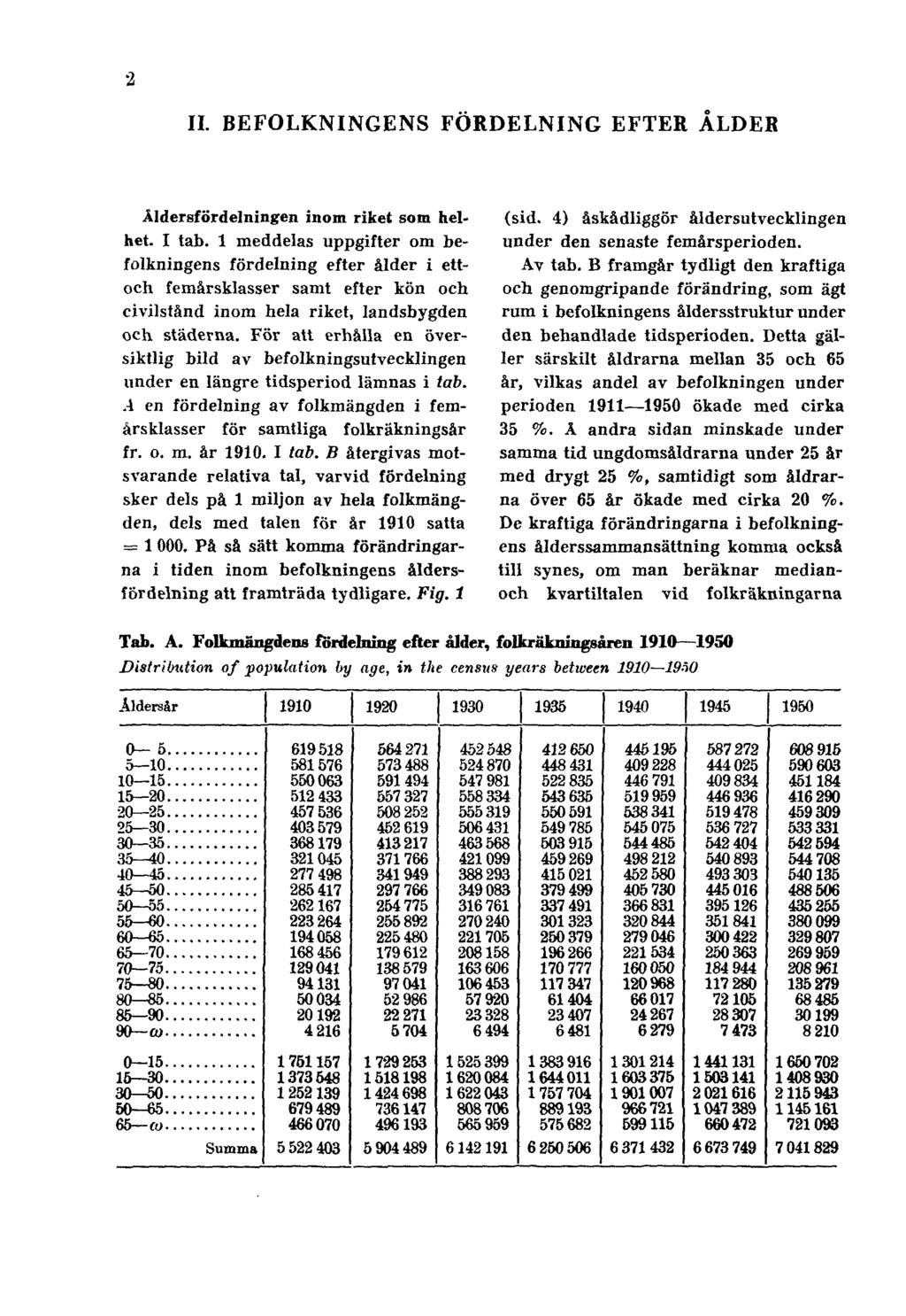 II. BEFOLKNINGENS FÖRDELNING EFTER ÅLDER Åldersfördelningen inom riket som helhet. I tab.