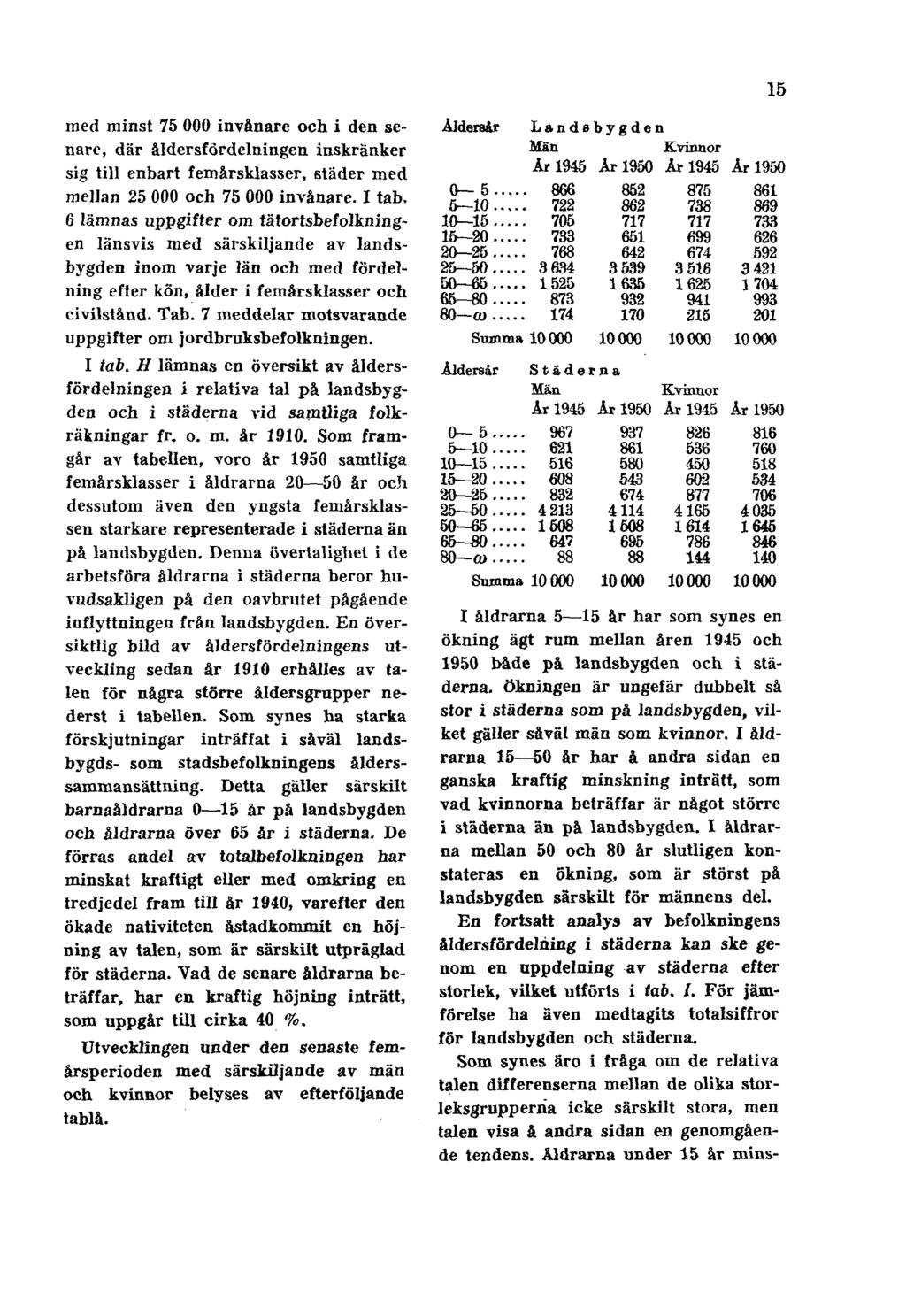 15 med minst 75 000 invånare och i den senare, där åldersfördelningen inskränker sig till enbart femårsklasser, städer med mellan 25 000 och 75 000 invånare. I tab.