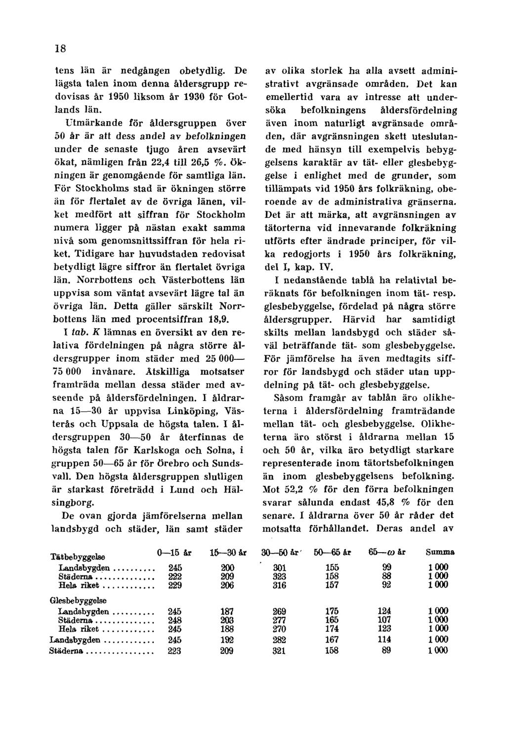 18 tens län är nedgången obetydlig. De lägsta talen inom denna åldersgrupp redovisas år 1950 liksom år 1930 för Gotlands län.