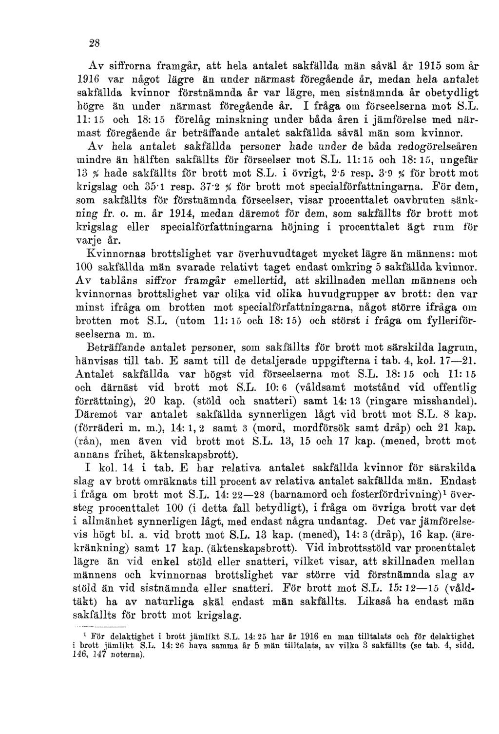 28 Av siffrorna framgår, att hela antalet sakfällda män såväl år 1915 som år 1916 var något lägre än under närmast föregående år, medan hela antalet sakfällda kvinnor förstnämnda år var lägre, men