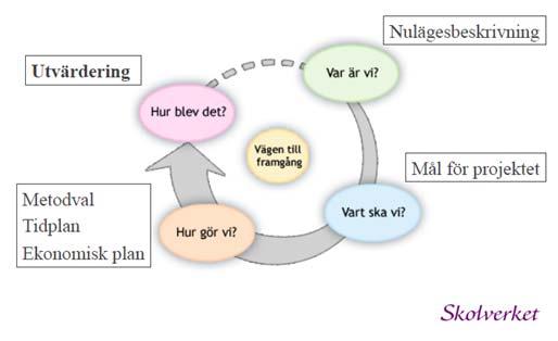 Systemmodellen Ser det utvärderade som en del i en helhet, där också omgivningen spelar in.