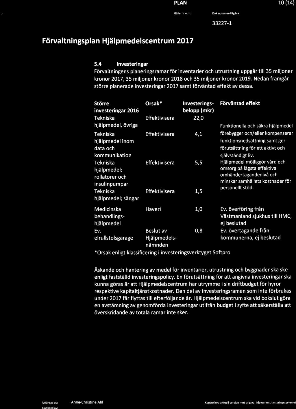 {f,tt+lttllt*;,t Gâller fr.o.m. Dok.nummer-Utgåva 1_0 (L4) 33227-L Förva ltni ngspla n Hjä lpmedelscent rum 2OL7 5.