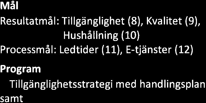 Prioriterad utveckli ng Fokus på mest sjuka äldre och patienter med psykisk sjukdom (5) Fortsatt arbete för ökad tillgänglighet och vård på lika villkor (jämställd o