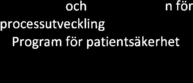 Verksamheten ska bedrivas inom budget (20) Program o Riktlinie för god ekonomisk hushållning MåI Verksomhet/process Resultatmål: Tillgänglighet (8), Kvalitet (9),