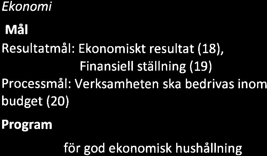 processutveckling o Program för patientsäkerhet Miliöpolitiskt prosram o Primärvårdsprogrammet Prioriterad utveckling Fokus på förbättringsarbete för kortade ledtider,