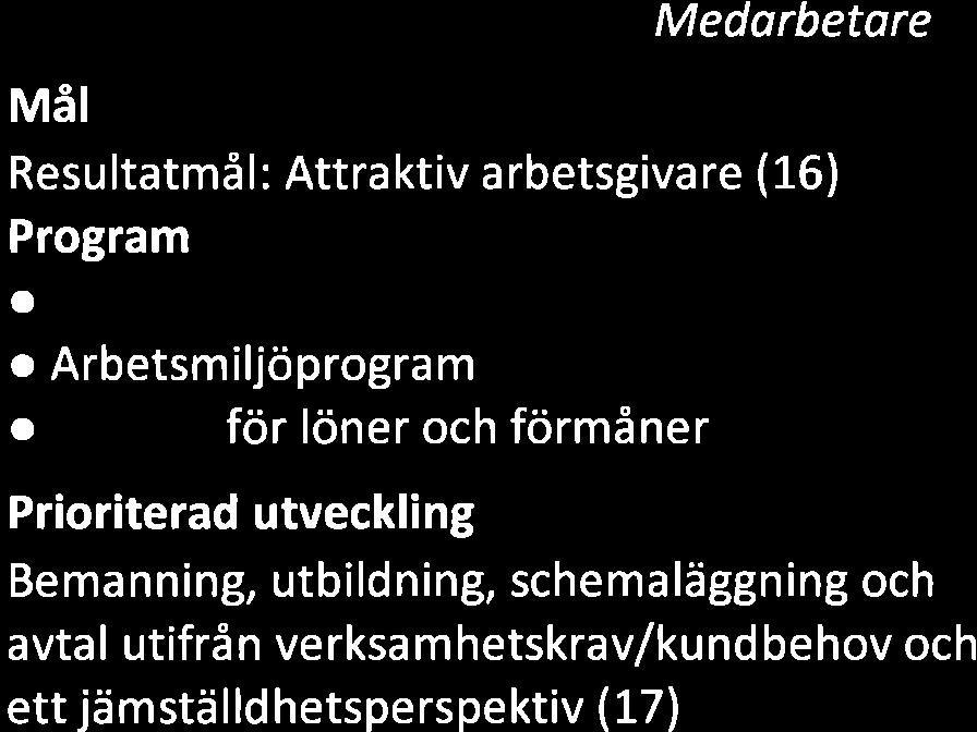 kostnadseffektivt sätt (14) Medverka till att stimulera forskning och utveckling om hjälpmedel och välfärdsteknik för ökad evidens (15) MåI Medarbetore Resultatmål: