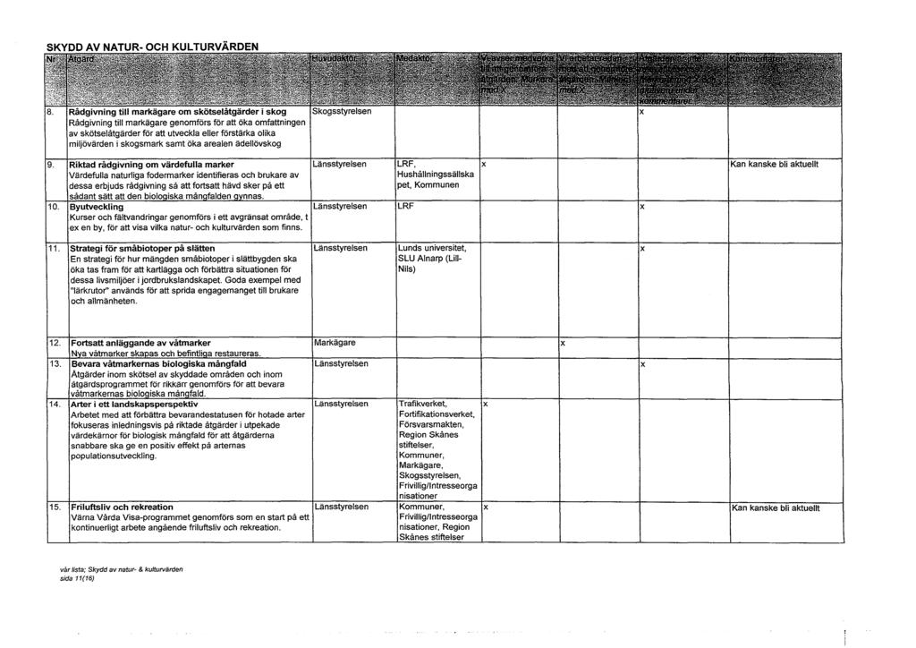 SKYDD AV NATUR- OCH KULTURVÄRDEN -1-or Rådgivning till markägare om skötselåtgärder i skog Rådgivning till markägare genomförs för att öka omfattningen av skötselåtgärder för att utveckla eller