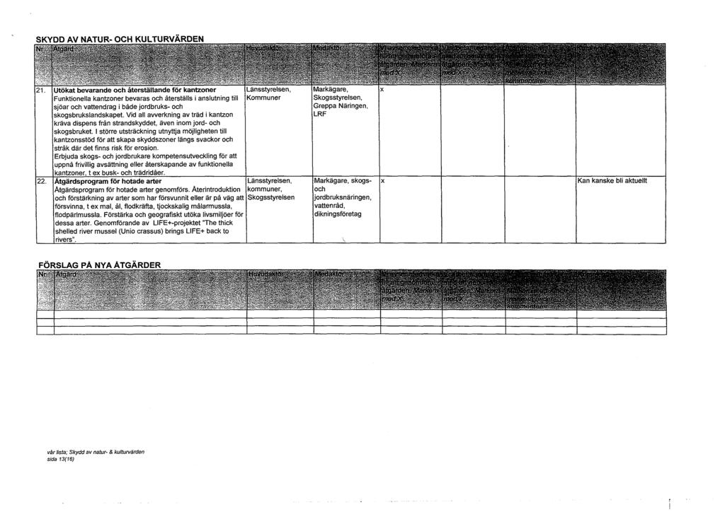 SKYDD AV NATUR- OCH KULTURVÄRDEN.g1N2/.124:-& d. 4.U;IkäkL. 21.