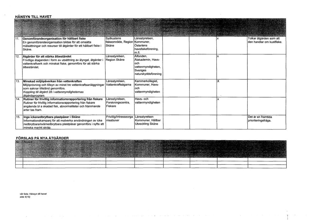HÄNSYN TILL HAVET,*9-1 Genomförandeorganisation för hållbart fiske En genomförandeorganisation bildas för att omsätta målsättningar och resurser till åtgärder för ett hållbart fiske i Skåne. 12.