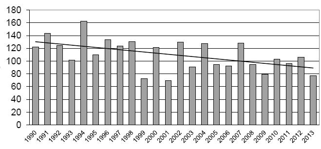 14 DEL 4 Vattenvård Blåplan 2015-2020 Flödesviktade fosforhalter i Höje å, Trolleberg (µg/l) Flödesviktade