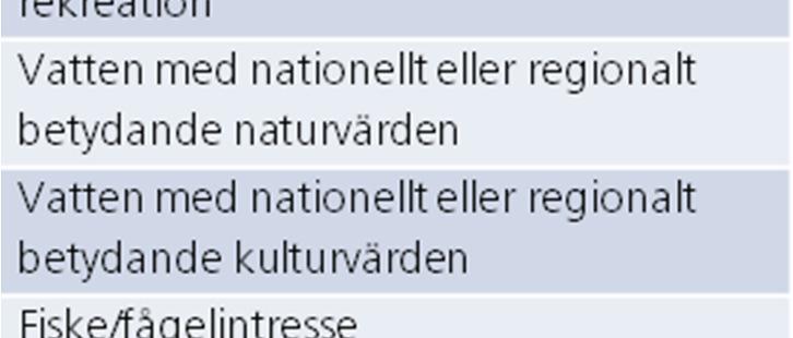 Numera har fler vattenråd i Skåne anammat konceptet och två VSPU är pågående, bl a för Kävlingeån 37 och Nybroån.