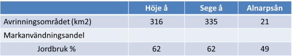 Blåplan 2015-2020 DEL 4 Vattenvård 5 Del 4 Vattenvård Kommunens övergripande målbild för vattenvårdsarbetet.