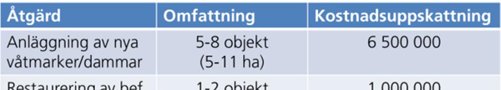 8 DEL 4 Vattenvård Blåplan 2015-2020 Segeåprojektet 4. De första fyra etapper genomfördes mellan åren 2000-2013.