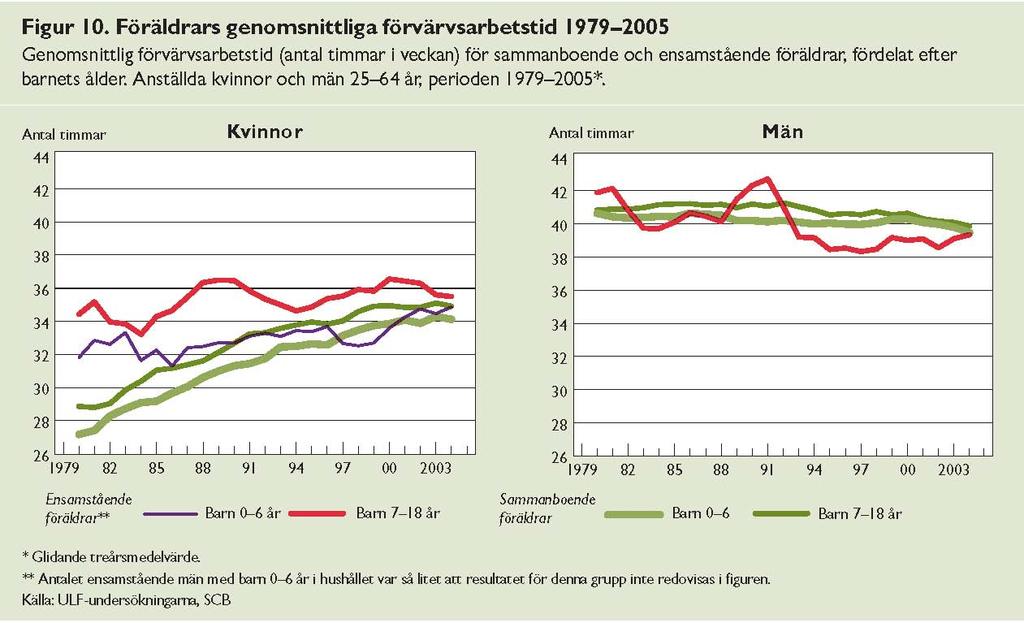 Folkhälsorapport 29