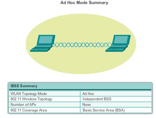 Tethering WiFI Topologier Figur: Tethering - Personlig WiFi hot spot[1] Lennart Franked