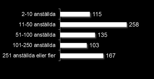 gäller antal anställda har kvoter om 200 per storleksgrupp och bransch satts upp.