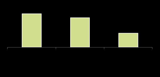 företag/din organisation idag?