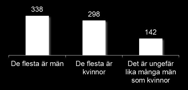 de anställda på ditt