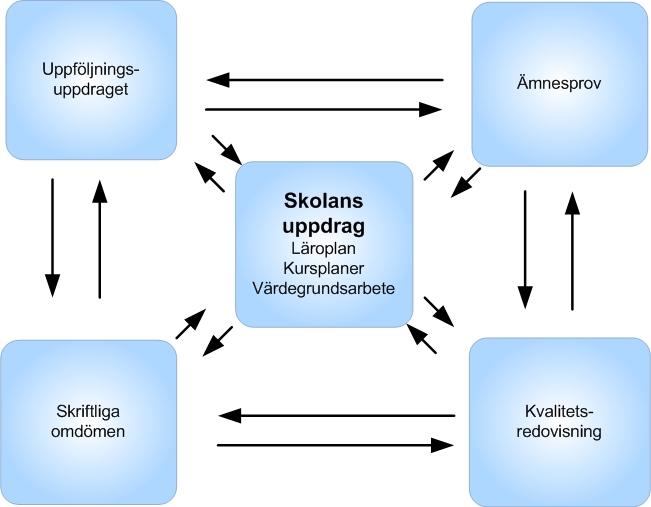 5. Avslutande tankar med åtgärdsförslag Med systematisk reflektion, dvs.
