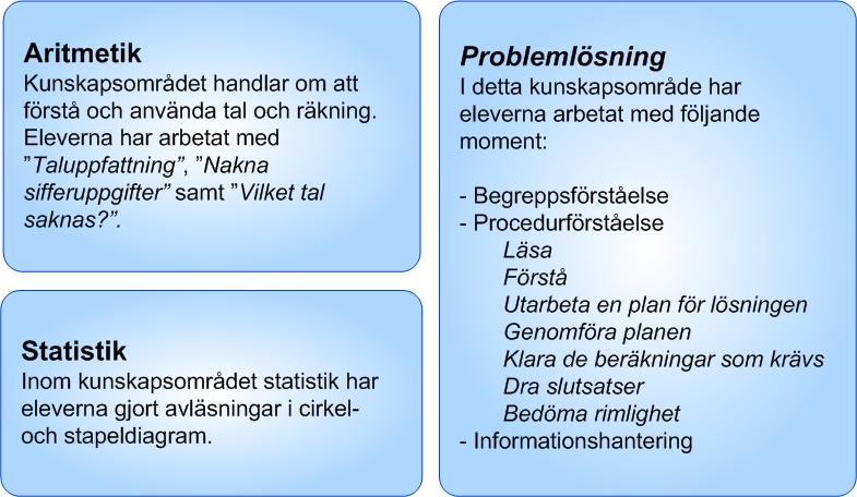 3. Resultat av utvärdering A. Utvärdering i matematik i skolår 2 (UiM2) Syfte med Utvärdering i matematik i skolår 2 (UiM2) fungera som hjälpmedel i den pedagogiska processen.