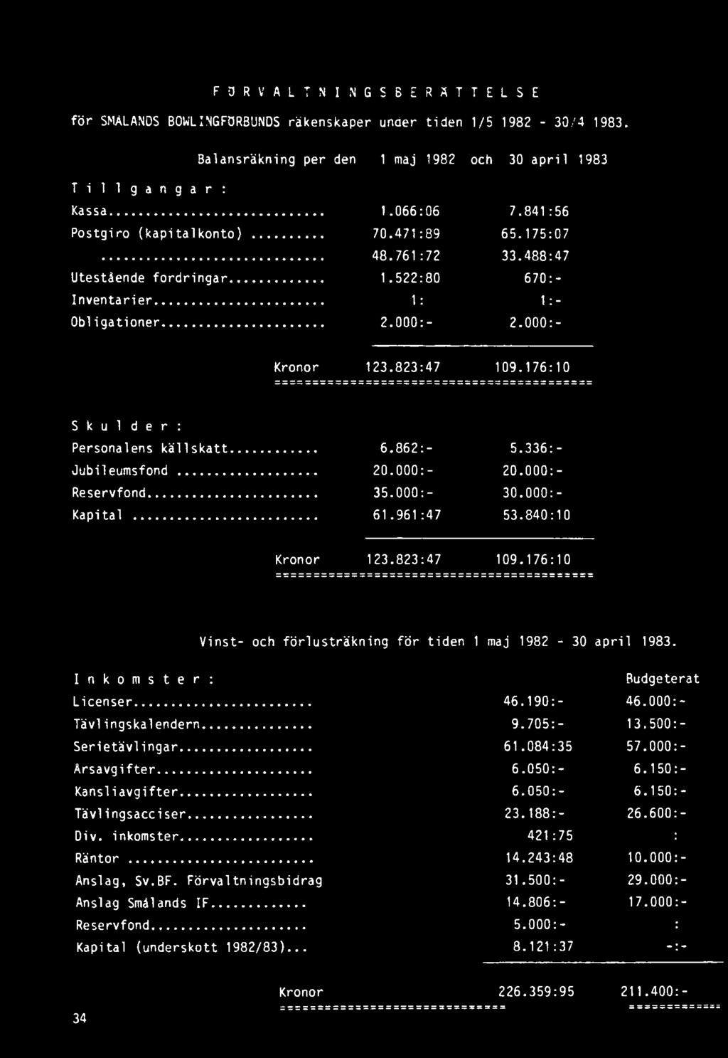 I n k o m s t e r : Budgeterat Licenser... 46.190:- 46.000:- Tävlingskalendern... 9.705:- 13.500:- Serietävlingar... 61.084:35 57.000:- Årsavgifter... 6.050:- 6.150:- Kansliavgifter... 6.050:- 6.150:- Tävlingsacciser.