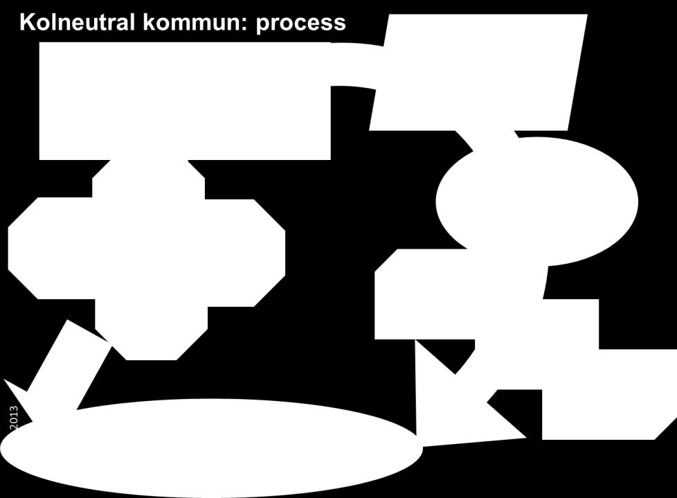 Finlands miljöcentral utvärderar förändringarna i växthusgasutsläppen inom projektet och resultaten matas in i HINKU-databasen (www.ymparisto.fi/hinkumappi.fi).