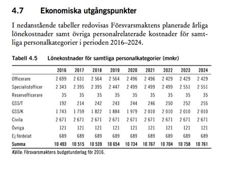 Insatsorganisation 14 gav Försvarsmakten en ny vision och en ny målbild. Det har lagts ökad vikt vid att snabbt kunna realisera militära förmågor med hög tillgänglighet.