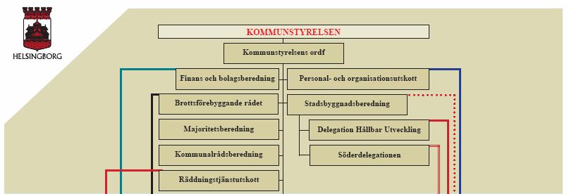 Bilaga 1 s organisation A.