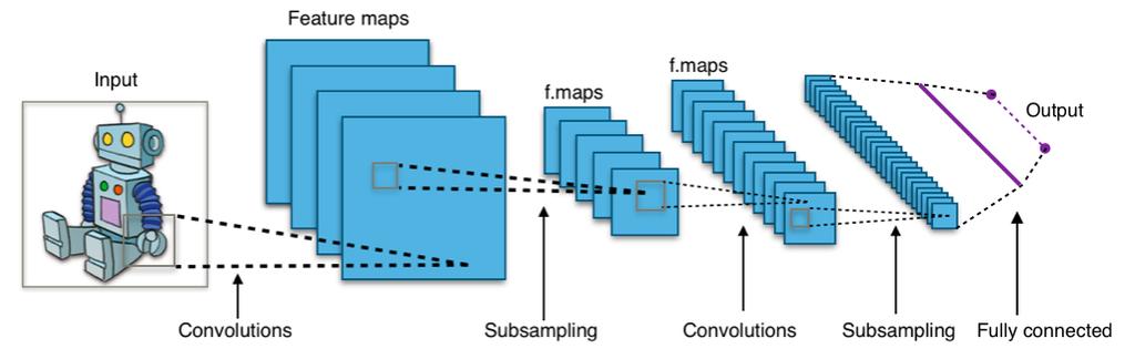SSBA Sommarskola 2016 - Neural Network with Applications to Vision and Language 9 Michael Felsberg & Marco Kuhlmann Denna höst ägde SSBAs sommarskola "Neural Networks with Applications to Vision and