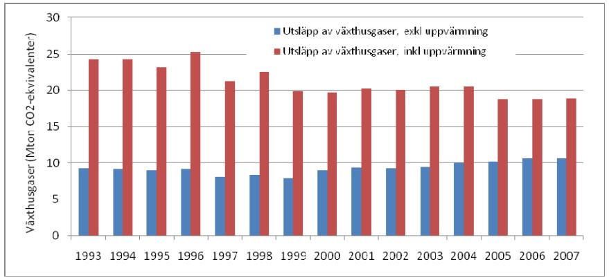 snarare tvärtom. Minskad energianvändning och materialanvändning innebär oftast även minskade kostnader.