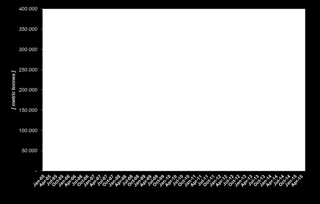 17%) återhämtade sig