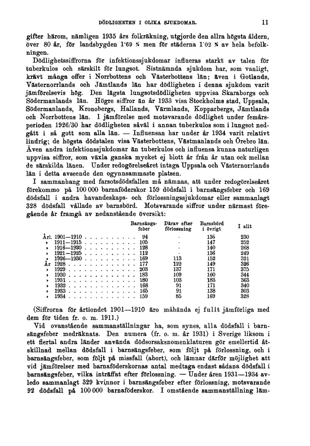 DÖDLIGHETEN I OLIKA SJUKDOMAR. gifter härom, nämligen 1935 års folkräkning, utgjorde den allra högsta åldern, över 80 år, för landsbygden 1.69 % men för städerna 1.02 % av hela befolkningen.