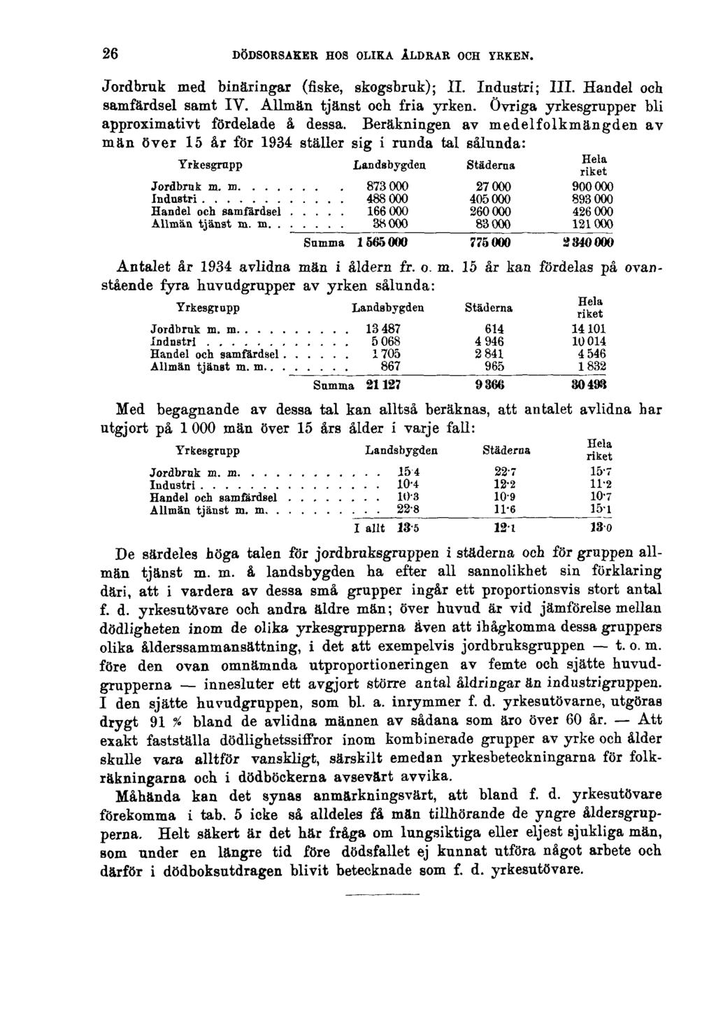 26 DÖDSORSAKER HOS OLIKA ÅLDRAR OCH YRKEN. Jordbruk med binäringar (fiske, skogsbruk); II. Industri; III. Handel och samfärdsel samt IV. Allmän tjänst och fria yrken.